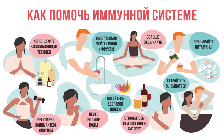 Неделя сохранения иммунной системы в честь Всемирного дня борьбы с аллергией 8 июля
