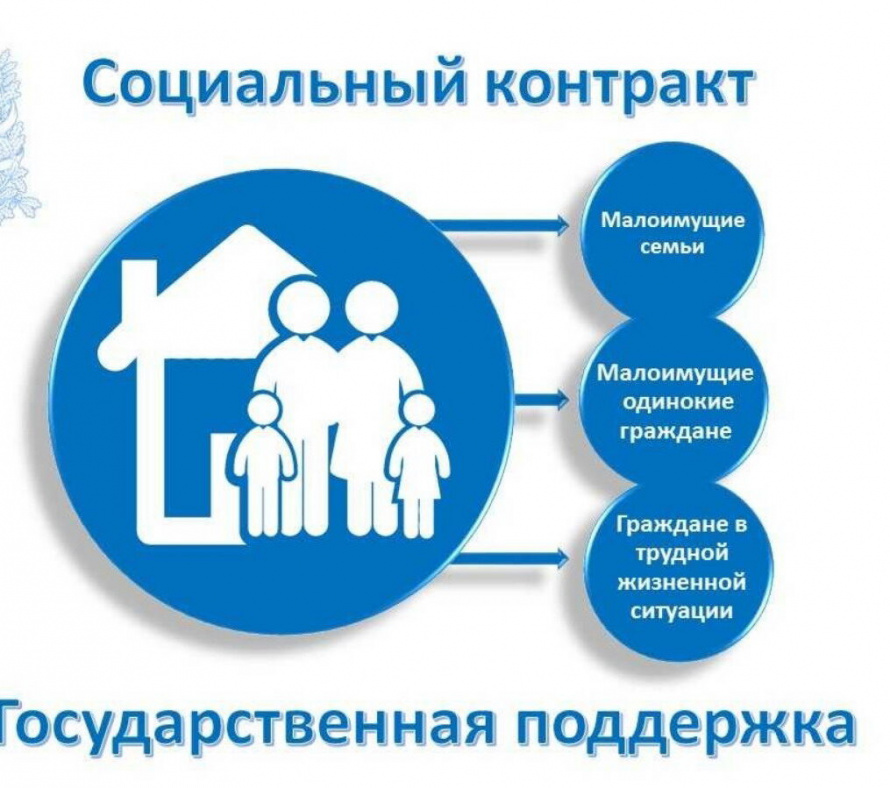 Социальный контракт для жителей Брянского района