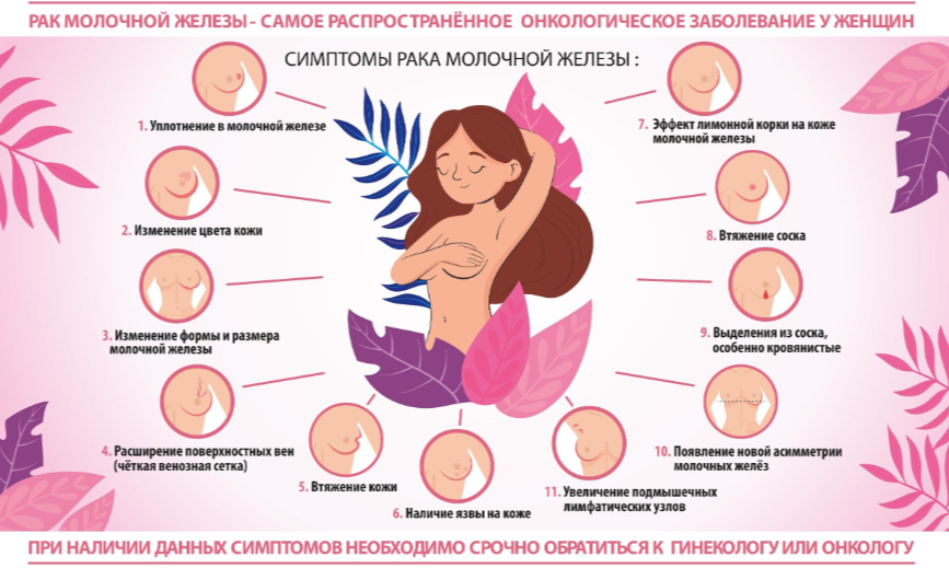 14-20 ОКТЯБРЯ — НЕДЕЛЯ БОРЬБЫ С РАКОМ МОЛОЧНОЙ ЖЕЛЕЗЫ