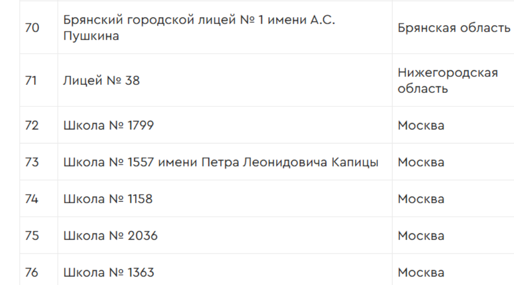 Брянский лицей № 1 попал в список лучших школ России