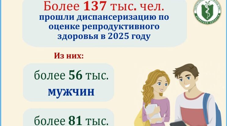 Более 137 тысяч жителей Брянской области оценили репродуктивное здоровье в 2025 году