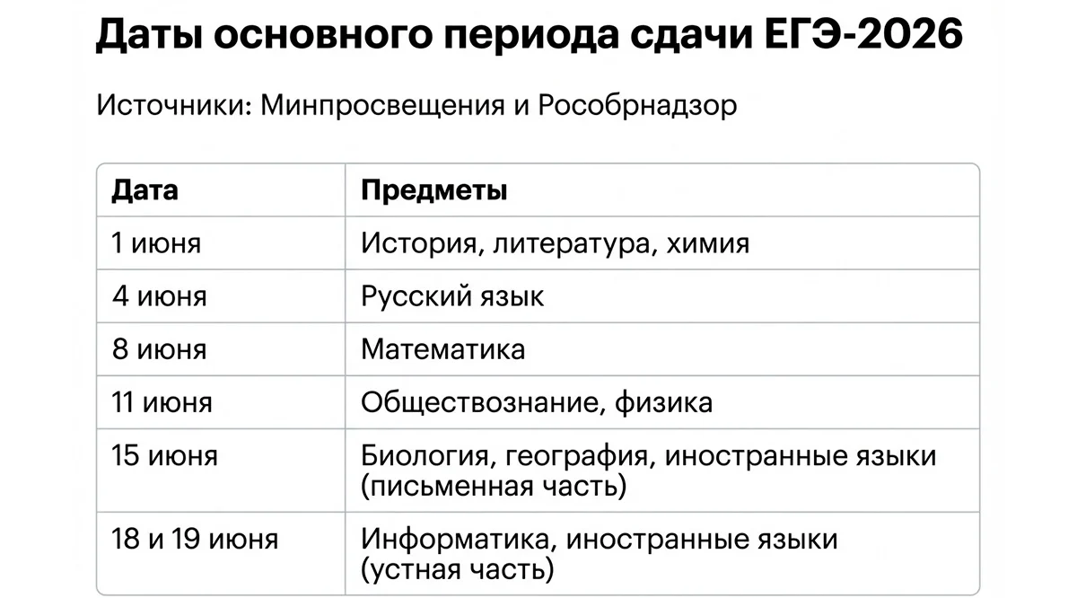 100 баллов на ЕГЭ по химии!